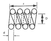 Gebogene oder spiralförmige Elemente - Alloy Wire International 2